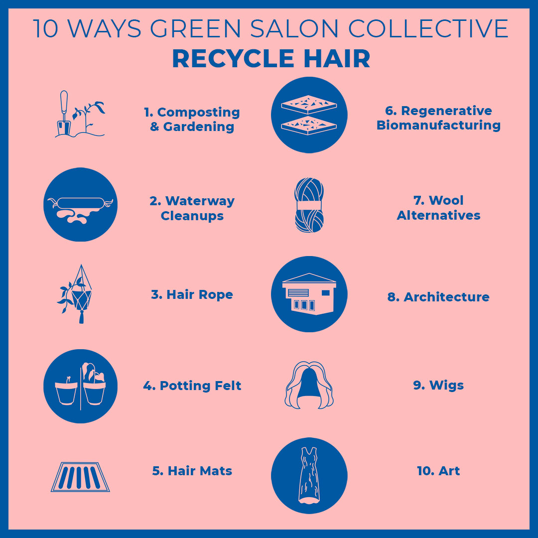 Innovative Uses of Human Hair Waste: Green Salon Collective's Sustainable Revolution