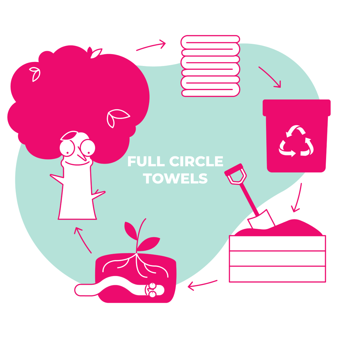 The Sustainable Salon Revolution: Why should your salon use Replant Towels?